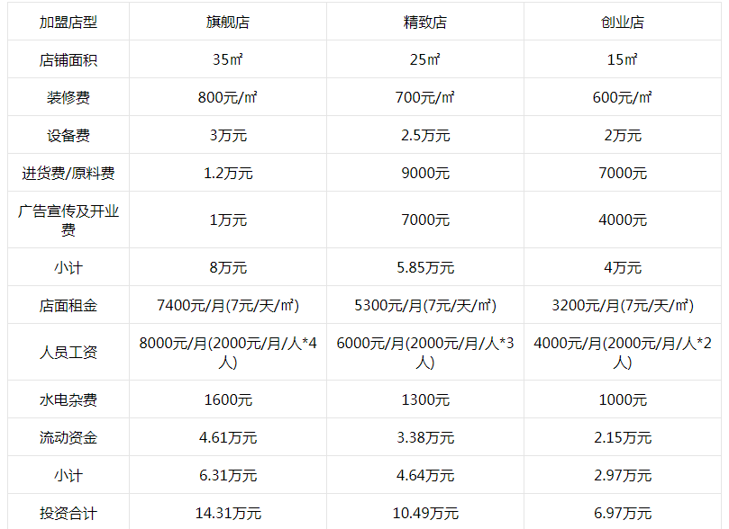 茉莉奶白加盟费是多少